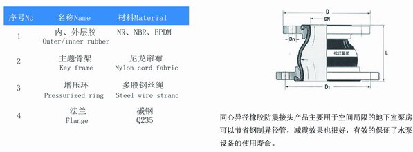 KYT型同心異徑橡膠接頭結構圖