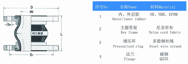 白色橡膠接頭結(jié)構圖