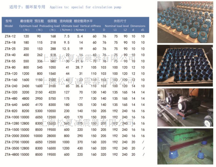 ZTA型阻尼彈簧減震器型號(hào)規(guī)格