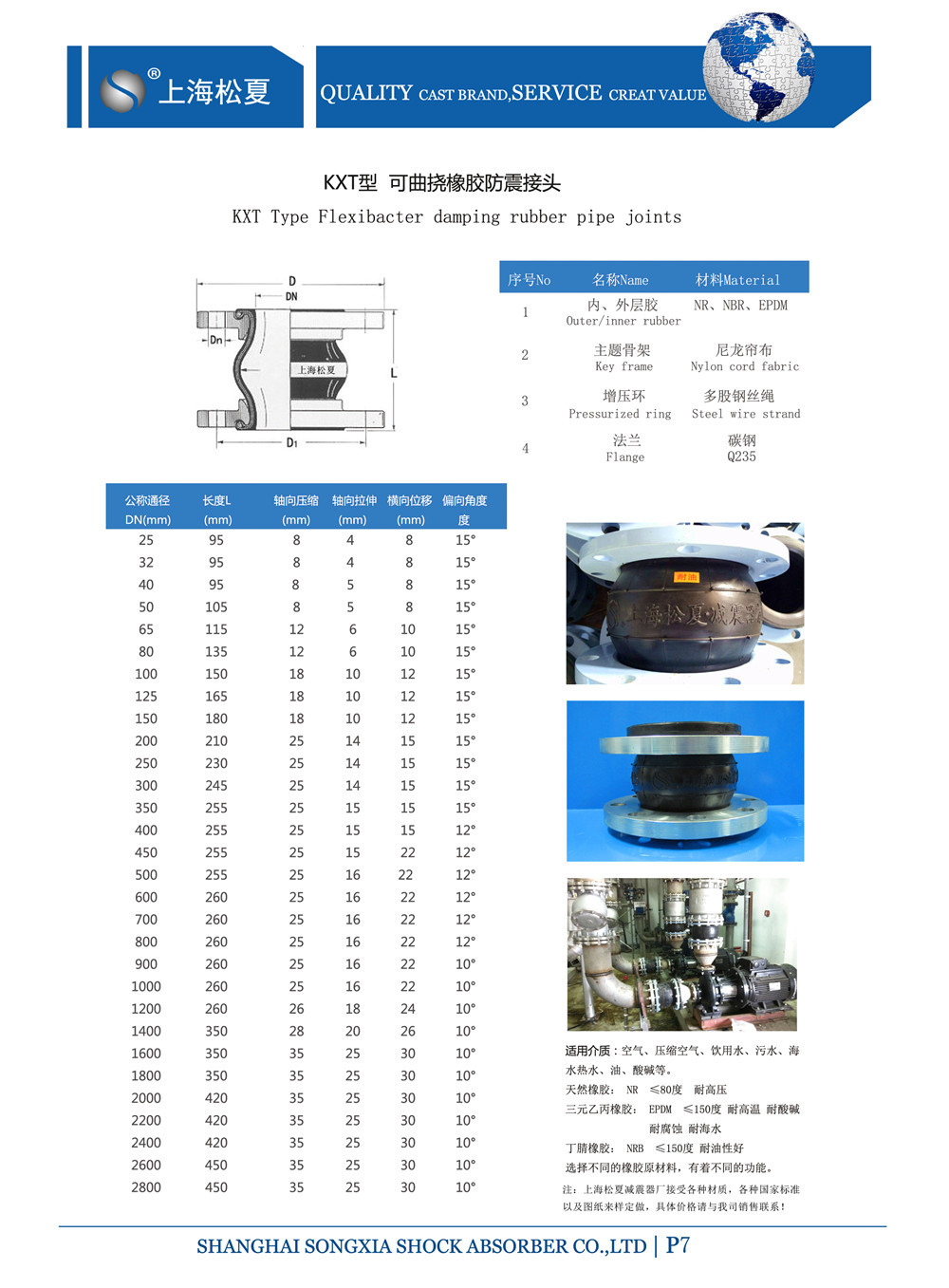 雙球體橡膠接頭產品參數